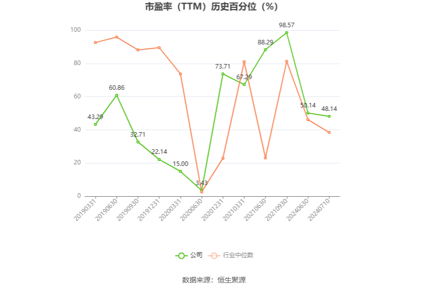 东望时代：2024年上半年净利同比预增75.24%  第3张