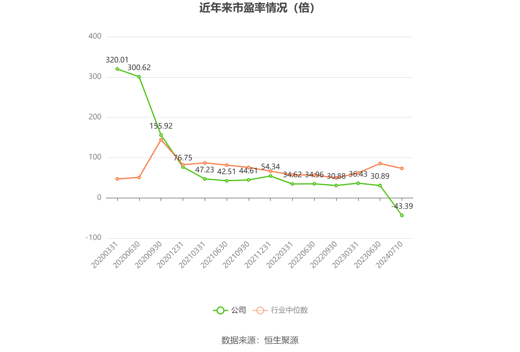 星网宇达：预计2024年上半年亏损1000万元-2000万元 同比由盈转亏  第2张