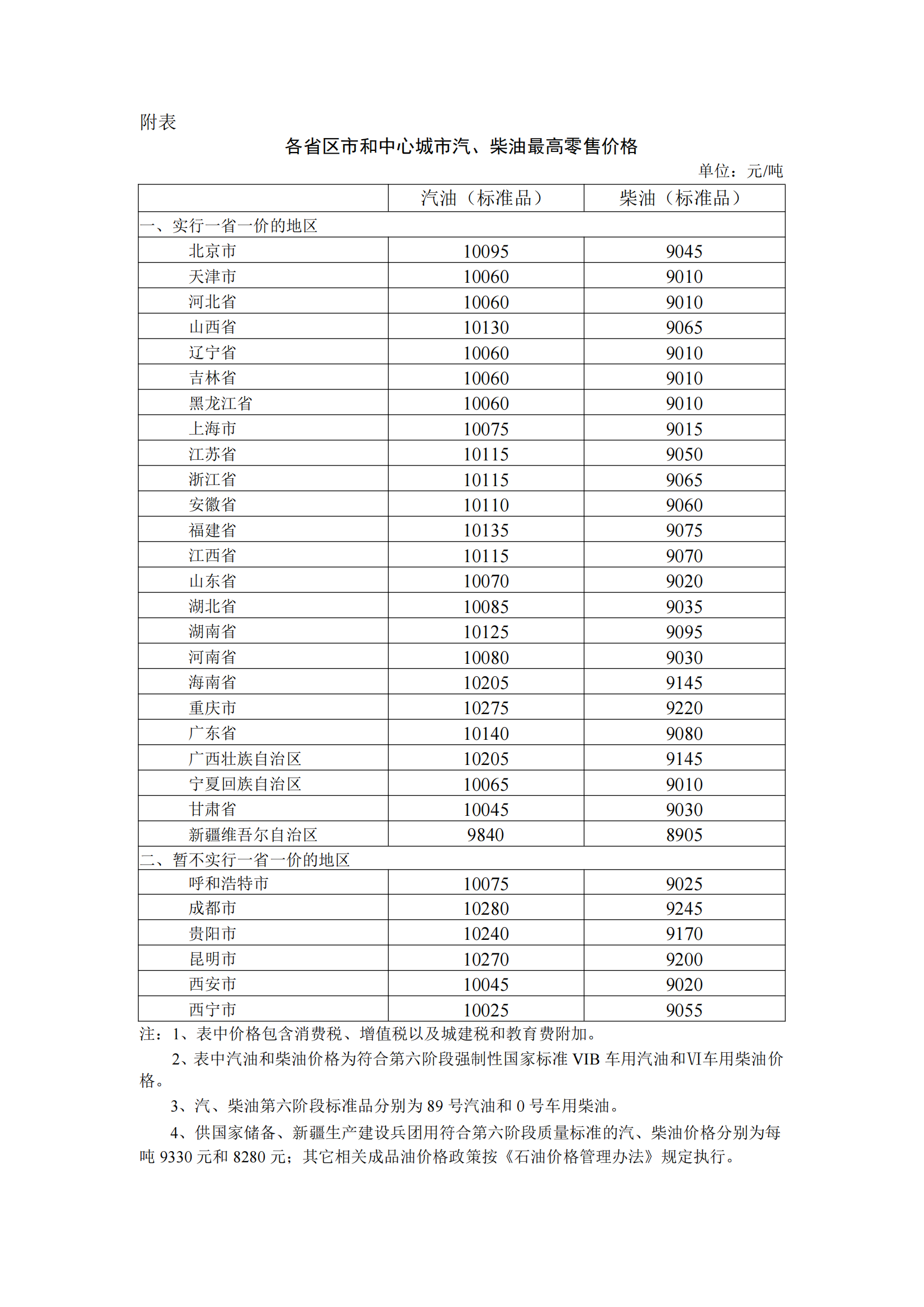 发改委：明起国内汽柴油价格每吨分别提高110元、105元  第1张