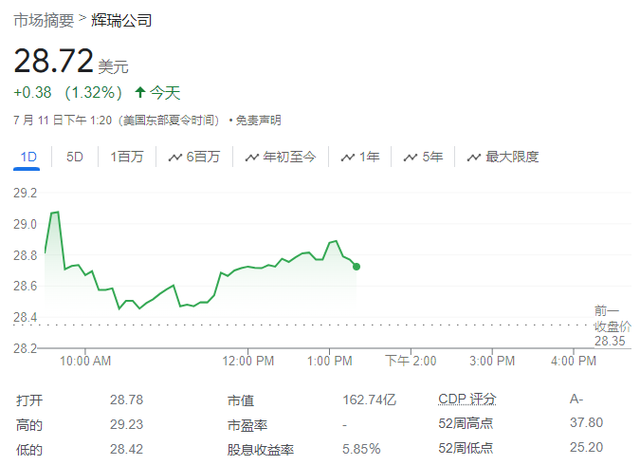 减肥药市场太暴利不能丢！辉瑞受挫暂停后，又重启  第2张