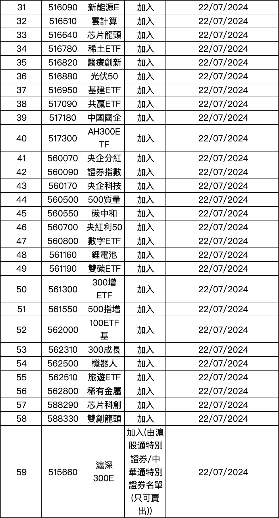 这个周末，ETF互联互通迎来首次大扩容  第2张