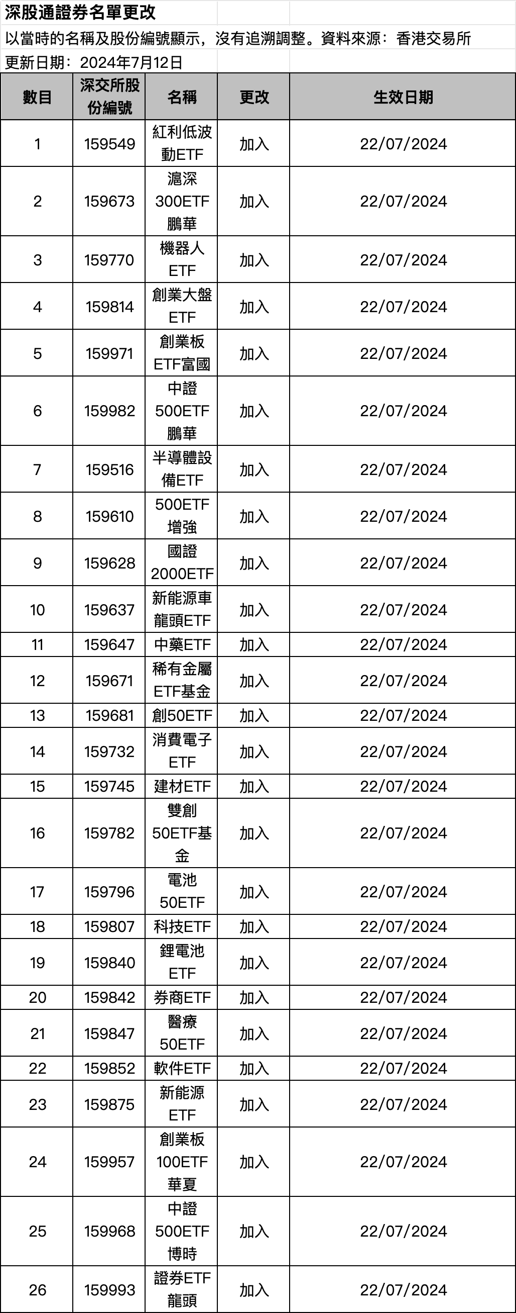 这个周末，ETF互联互通迎来首次大扩容  第3张