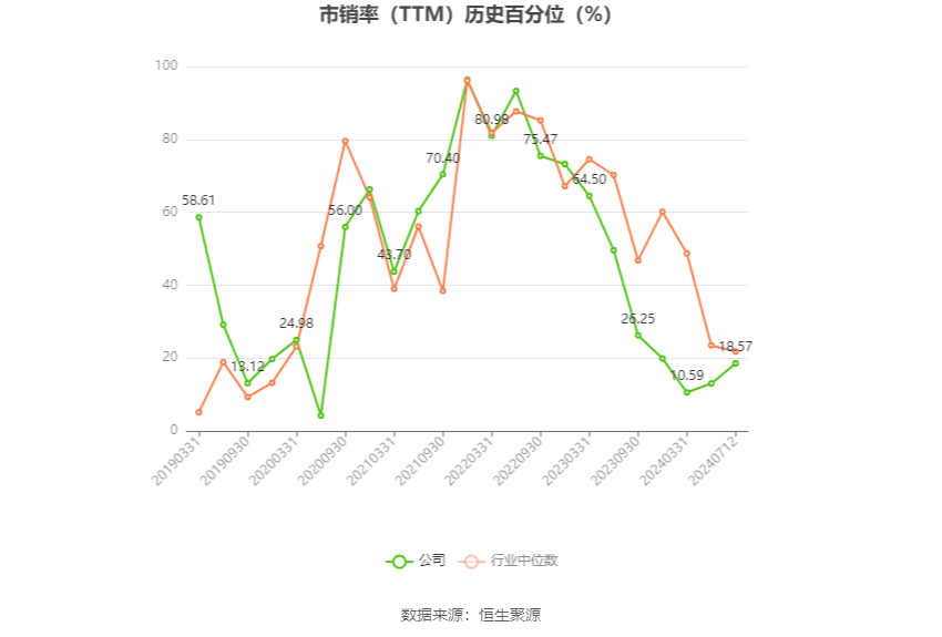 中鼎股份：预计2024年上半年净利同比增长29.89%-41.19%  第5张