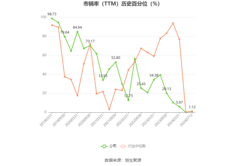 广汇汽车：预计2024年上半年亏损5.83亿元-6.99亿元  第5张