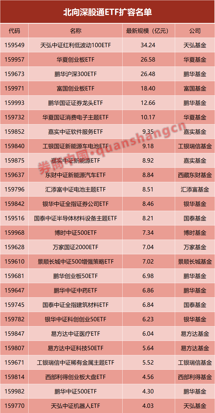 重大利好！沪深港交易所最新发布  第3张