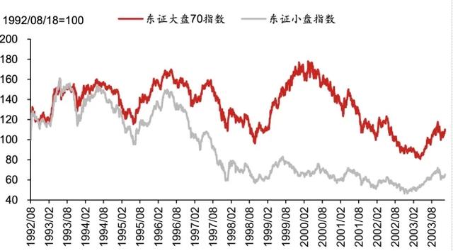 日股失去第一个十年之鉴  第6张