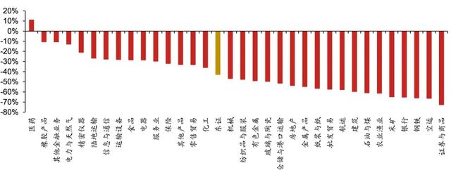 日股失去第一个十年之鉴  第8张