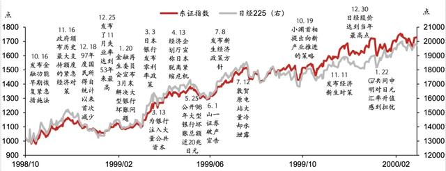 日股失去第一个十年之鉴  第9张