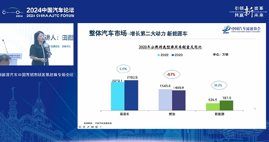 中国汽车流通协会副秘书长田甜：新车市场这么卷，二手车能达到持平预期已非常好  第1张