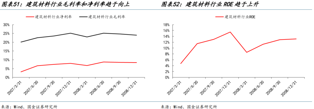 国金策略：朱格拉周期“超额收益”的获取路径与开启时点  第30张