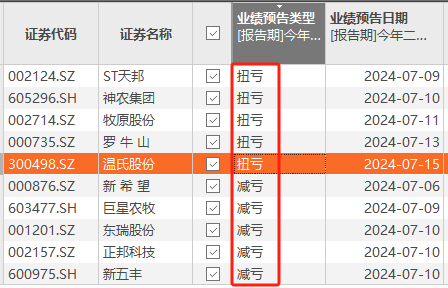 猪周期反转？又一千亿巨头最新公布  第4张