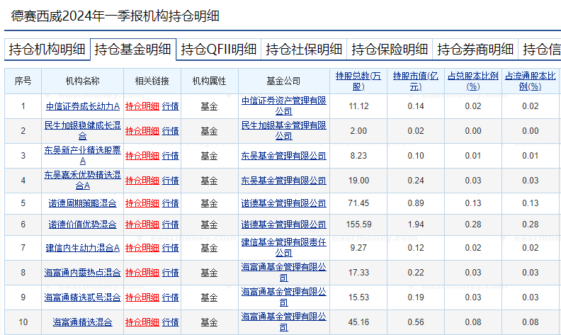 萝卜快跑持续火爆，有概念股周涨幅近70%！基金提前布局这些个股  第1张