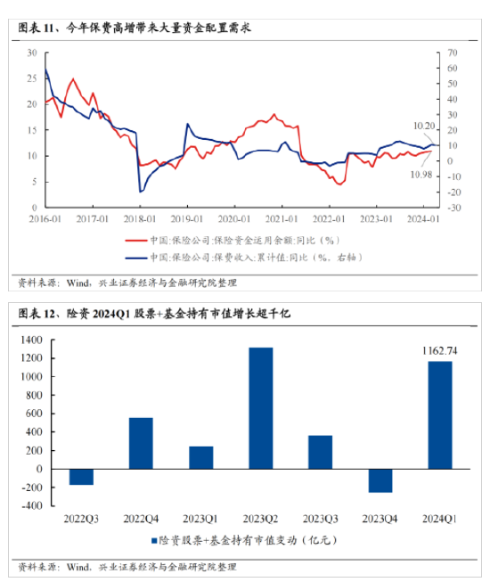 兴证策略：今年是增量市场 但并非雨露均沾  第9张