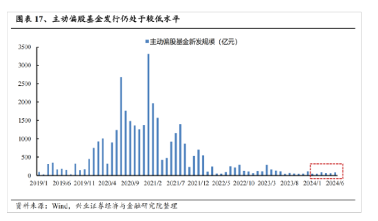 兴证策略：今年是增量市场 但并非雨露均沾  第13张