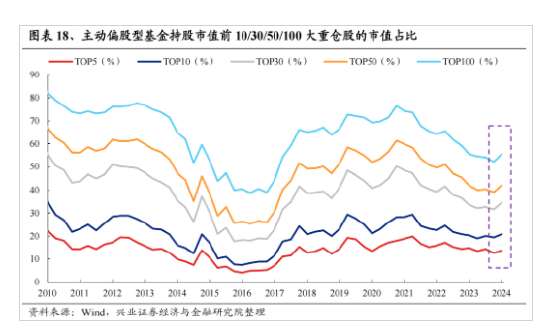 兴证策略：今年是增量市场 但并非雨露均沾  第14张