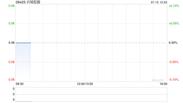 兴铭控股公布将于7月15日上午复牌  第1张