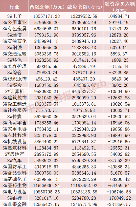 超2亿元！融资客加仓这只股票  第1张