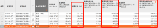 国投瑞银施成亏损永不停，两年巨亏60%！基民：麻木了，毁灭吧！  第4张