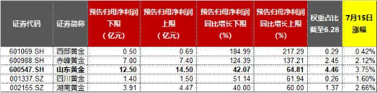 大象起舞！五大行再创历史新高！银行ETF（512800）标的指数年内累涨超19%！中报行情渐热，有色拾级而上  第12张