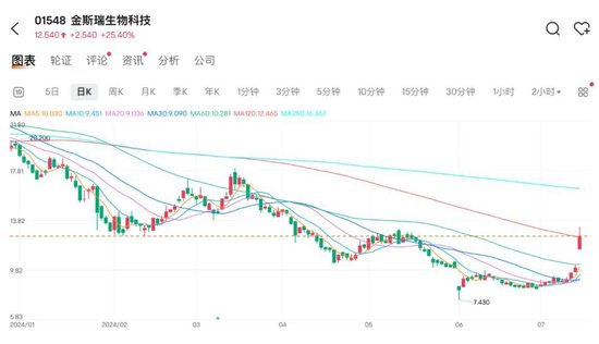 突然大涨！董事会：并无知悉原因  第2张