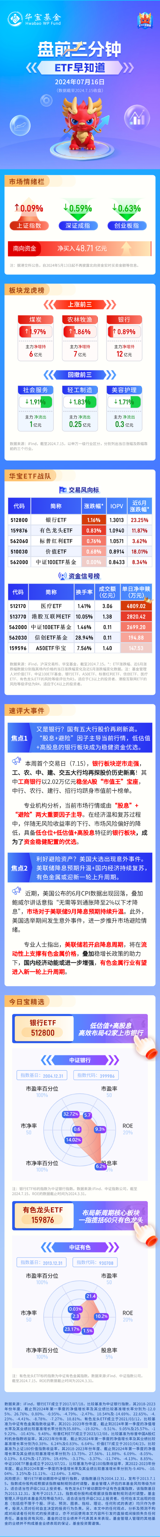 【盘前三分钟】7月16日ETF早知道  第1张