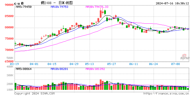 光大期货：7月16日有色金属日报  第2张