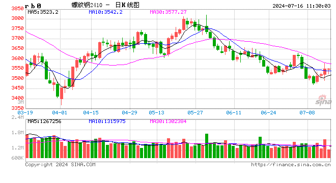 光大期货：7月16日矿钢煤焦日报  第2张