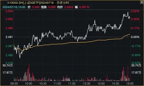 爆了！资金借道ETF，疯狂买入蓝筹股！  第2张