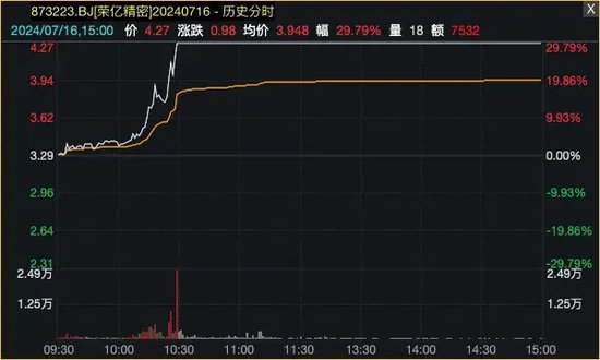 爆了！资金借道ETF，疯狂买入蓝筹股！  第4张