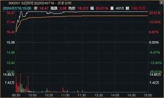 爆了！资金借道ETF，疯狂买入蓝筹股！  第5张