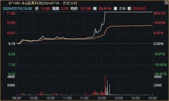 爆了！资金借道ETF，疯狂买入蓝筹股！  第6张