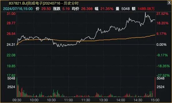 爆了！资金借道ETF，疯狂买入蓝筹股！  第7张