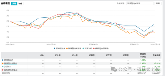 公募退薪的事情，越传越邪乎了  第13张