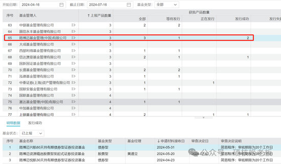 公募退薪的事情，越传越邪乎了  第15张