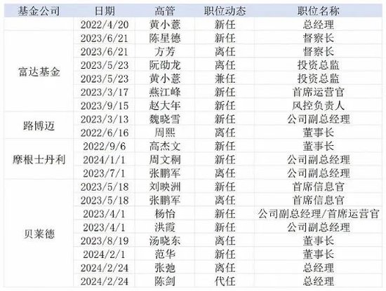 公募退薪的事情，越传越邪乎了  第16张