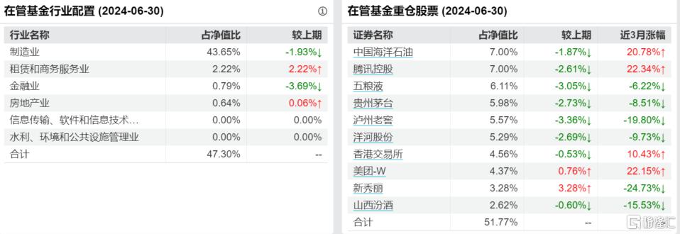 张坤最新观点！减仓贵州茅台，加仓山西汾酒  第1张