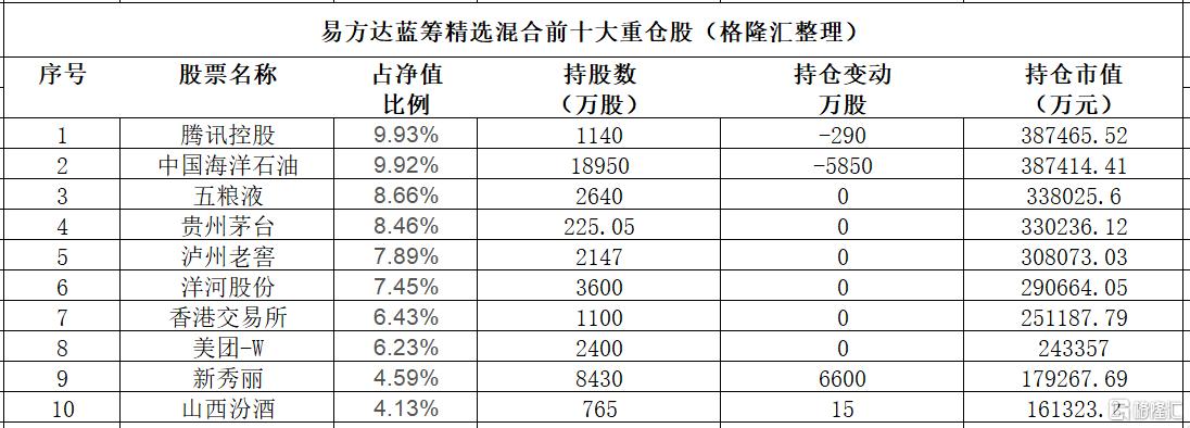 张坤最新观点！减仓贵州茅台，加仓山西汾酒  第2张