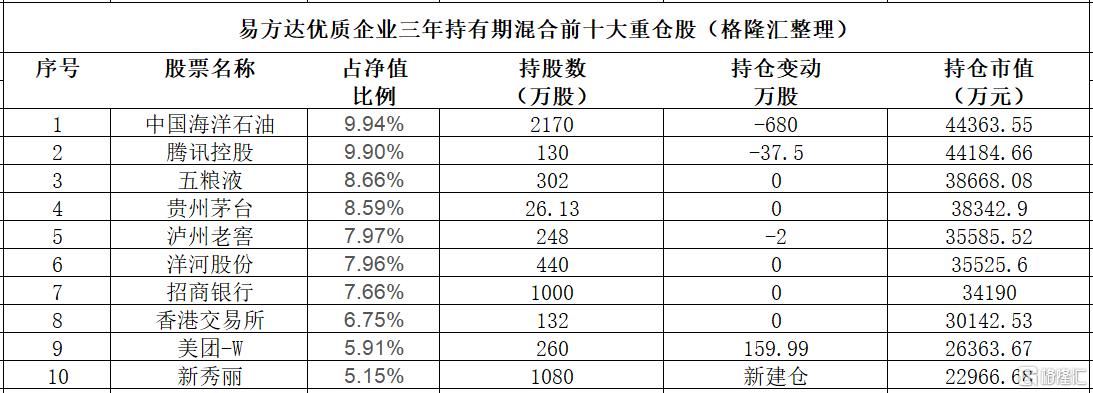 张坤最新观点！减仓贵州茅台，加仓山西汾酒  第3张