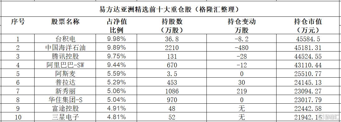 张坤最新观点！减仓贵州茅台，加仓山西汾酒  第4张