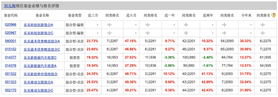 单押AI的基金经理刘元海，今年已大赚30%，能无脑跟吗？  第2张