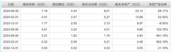 单押AI的基金经理刘元海，今年已大赚30%，能无脑跟吗？  第3张