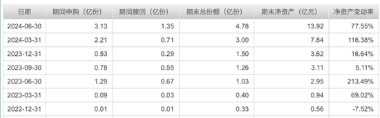 单押AI的基金经理刘元海，今年已大赚30%，能无脑跟吗？  第4张