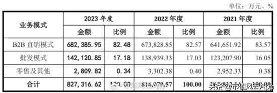 组团割韭菜来了！欧菲斯IPO：客户的钱太难赚，咱们去A股试试吧  第3张