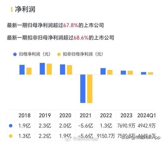 组团割韭菜来了！欧菲斯IPO：客户的钱太难赚，咱们去A股试试吧  第14张