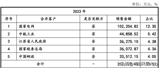 组团割韭菜来了！欧菲斯IPO：客户的钱太难赚，咱们去A股试试吧  第18张