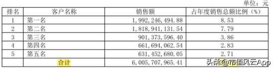 组团割韭菜来了！欧菲斯IPO：客户的钱太难赚，咱们去A股试试吧  第20张