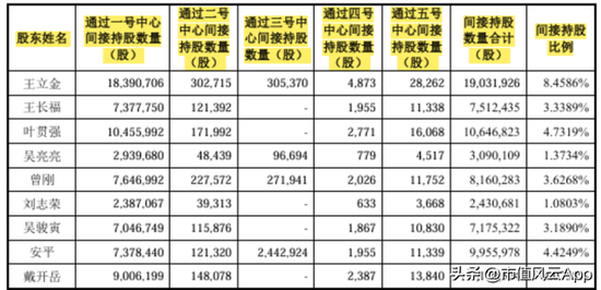 组团割韭菜来了！欧菲斯IPO：客户的钱太难赚，咱们去A股试试吧  第27张