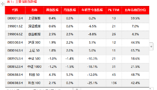 源达信息宏观策略：上半年我国GDP同比增长5%，二十届三中全会胜利召开  第1张