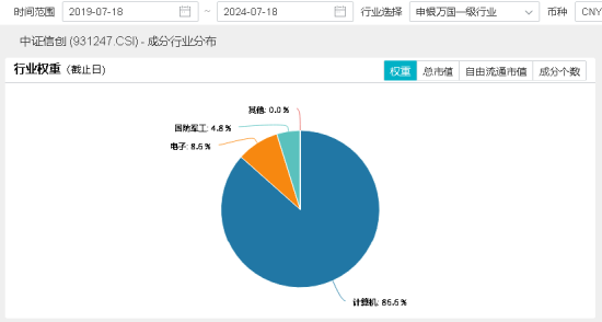 三大指数拾级而上，泛科技起飞，信创ETF基金（562030）大涨2.43%！“旗手”异动，券商ETF低调五连阳！  第5张