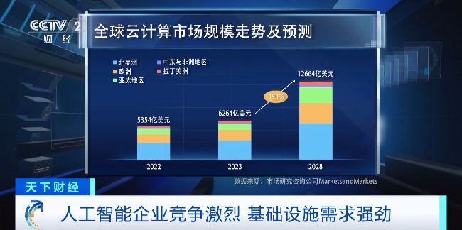 OpenAI最新动作！便宜97%  第2张